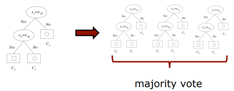 [Photogrammetry] 9-2. Ensemble Classification - Bagging & Boosting