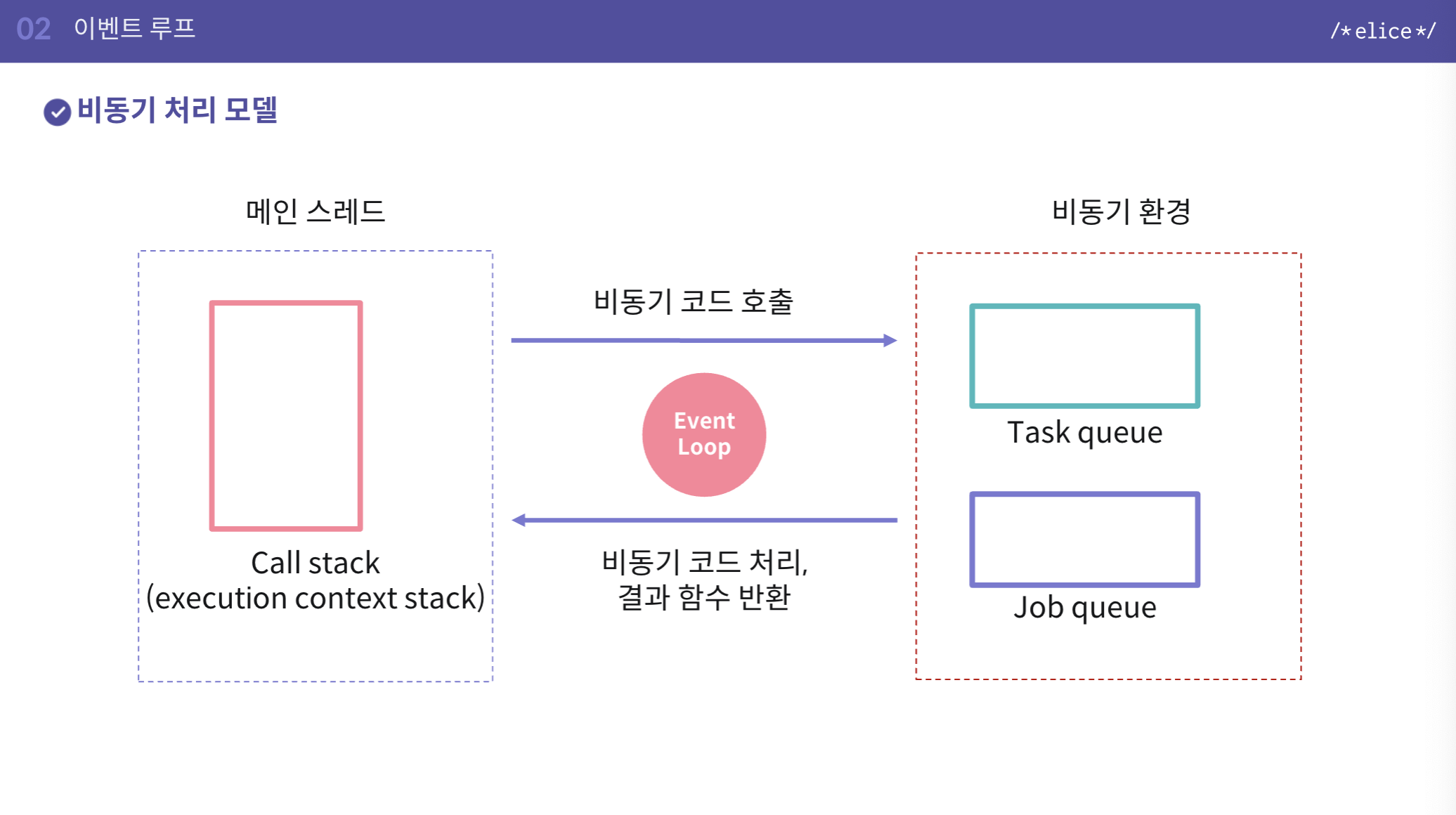 엘리스 코딩 자료