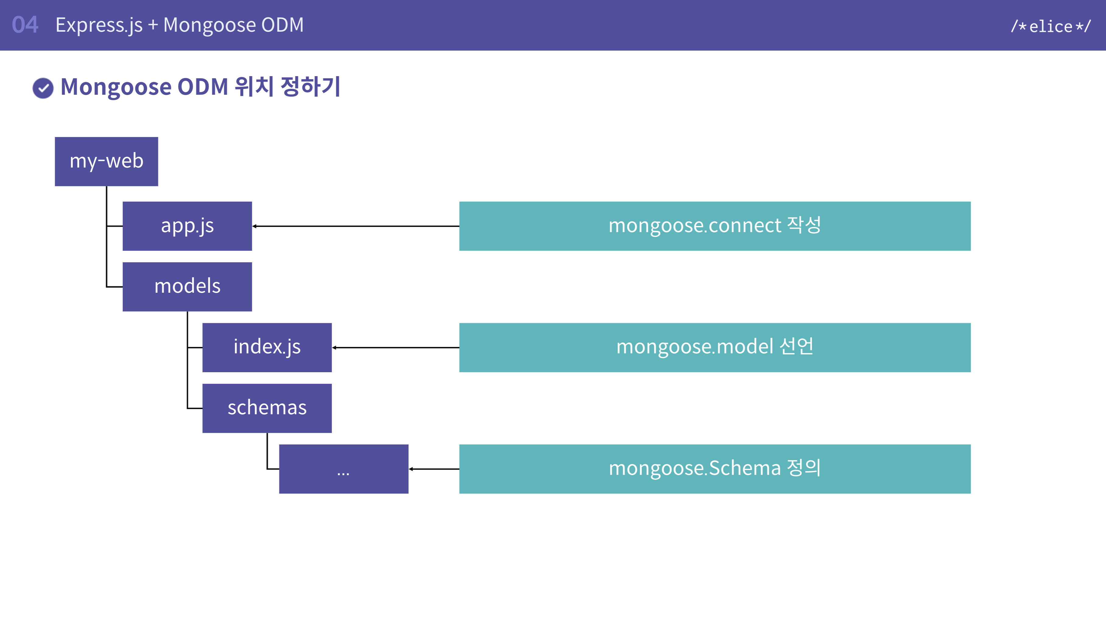 [엘리스 SW 8기] 6주차 학습 - 백엔드 기초