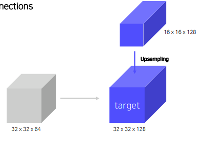 [P stage 2 DAY 39] Object Detection (3)