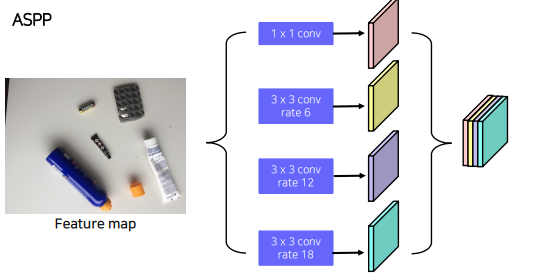 [P stage 2 DAY 39] Object Detection (3)