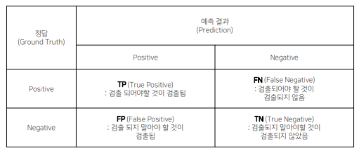 [P stage 2 DAY 37] Object Detection