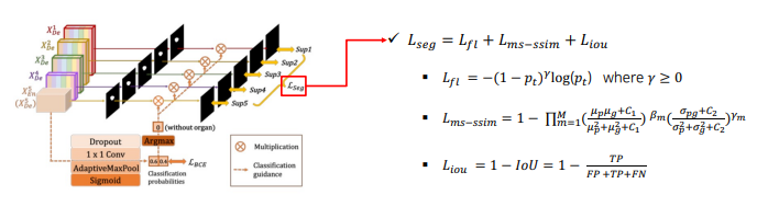 [P stage 2 DAY 52] Sementic Segmentation (3)