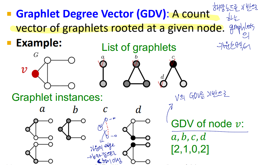 [CS224W] chapter2. Traditional Methods for Machine Learning in Graphs