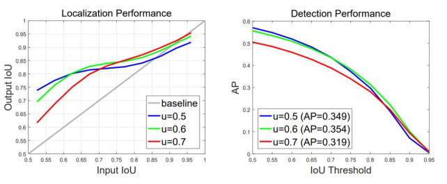 [P stage 2 DAY 42] Object Detection (6)