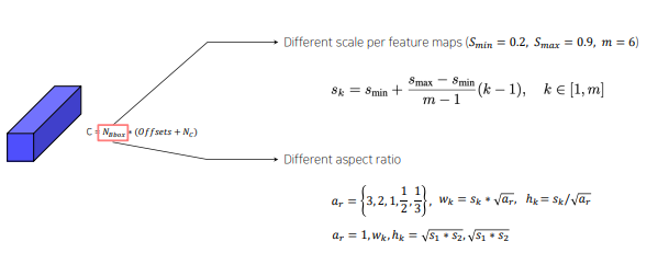[P stage 2 DAY 40] Object Detection (4)