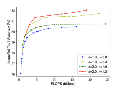 [P stage 2 DAY 41] Object Detection (5)