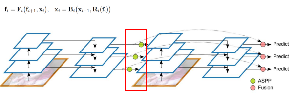 [P stage 2 DAY 39] Object Detection (3)