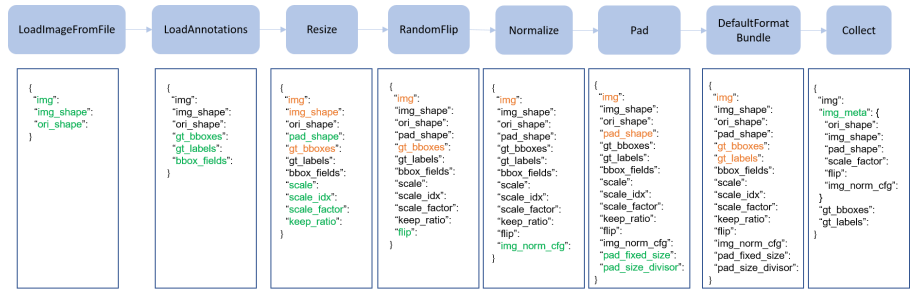 [P stage 2 DAY 37] Object Detection