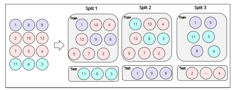 [P stage 2 DAY 44] Object Detection (9)