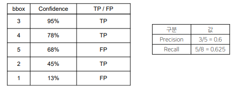 [P stage 2 DAY 44] Object Detection (9)
