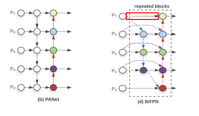 [P stage 2 DAY 39] Object Detection (3)
