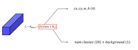[P stage 2 DAY 40] Object Detection (4)