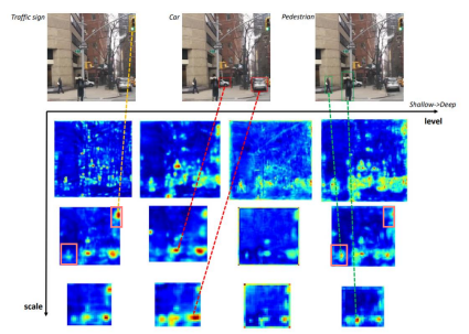 [P stage 2 DAY 43] Object Detection (7)