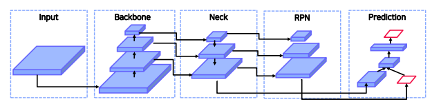 [P stage 2 DAY 39] Object Detection (3)