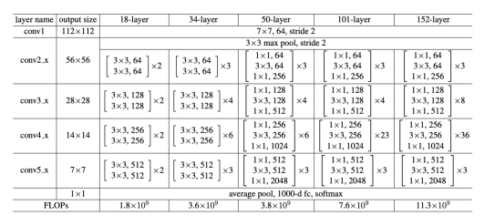 [P stage 2 DAY 39] Object Detection (3)