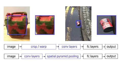[P stage 2 DAY 37] Object Detection