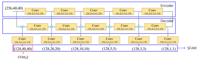 [P stage 2 DAY 43] Object Detection (7)