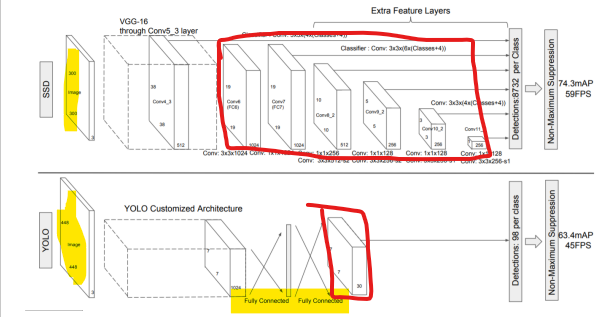 [P stage 2 DAY 40] Object Detection (4)
