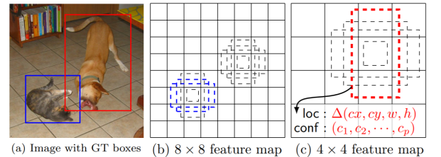 [U stage DAY 29] CV (5) - Object Detection