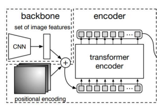 [P stage 2 DAY 42] Object Detection (6)