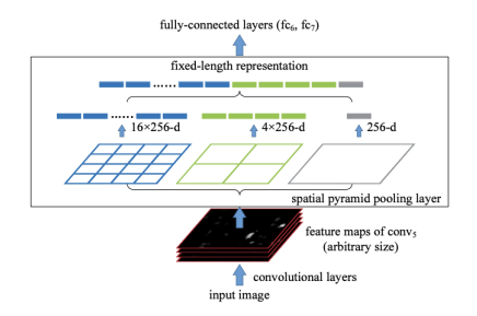 [P stage 2 DAY 37] Object Detection