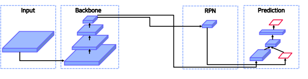 [P stage 2 DAY 39] Object Detection (3)