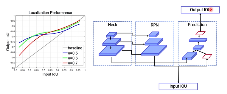 [P stage 2 DAY 42] Object Detection (6)
