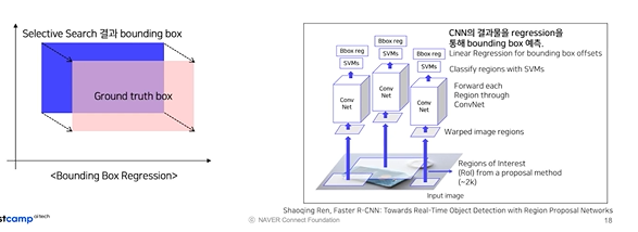[P stage 2 DAY 37] Object Detection
