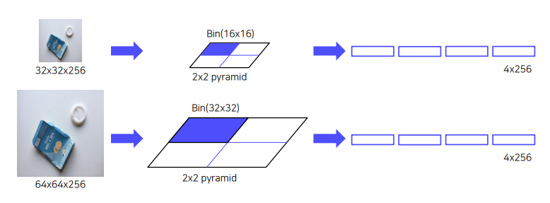 [P stage 2 DAY 37] Object Detection