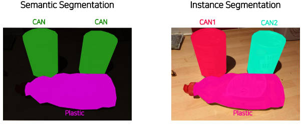 [P stage 2 DAY 37] Object Detection