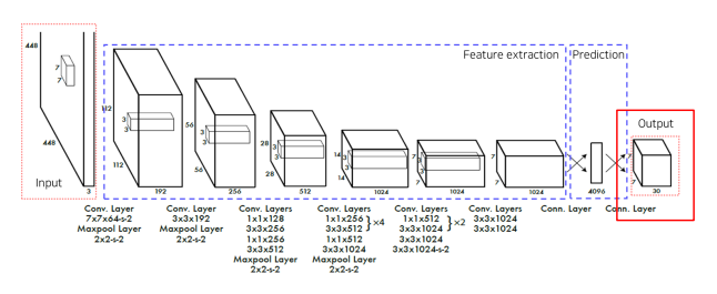 [P stage 2 DAY 40] Object Detection (4)