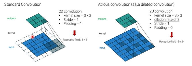 [P stage 2 DAY 39] Object Detection (3)
