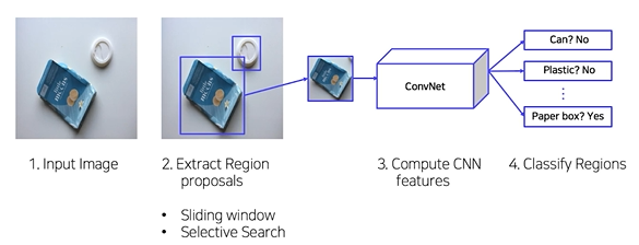 [P stage 2 DAY 37] Object Detection