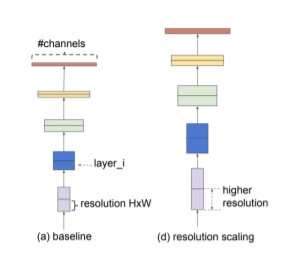 [P stage 2 DAY 41] Object Detection (5)