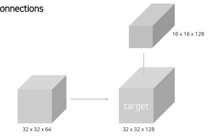 [P stage 2 DAY 39] Object Detection (3)