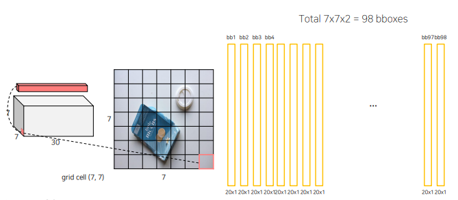 [P stage 2 DAY 40] Object Detection (4)