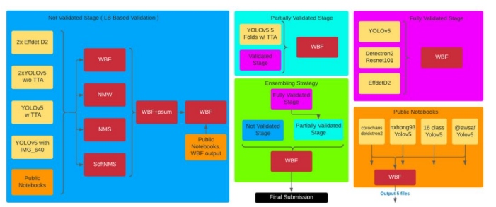 [P stage 2 DAY 45] Object Detection (10)