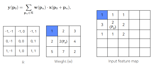 [P stage 2 DAY 42] Object Detection (6)