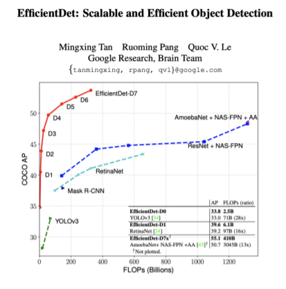 [P stage 2 DAY 41] Object Detection (5)