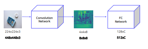 [P stage 2 DAY 37] Object Detection