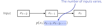 [U stage DAY 9] DL Basic (4) - RNN, Transformer
