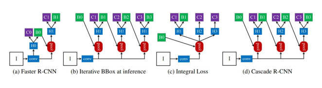 [P stage 2 DAY 42] Object Detection (6)