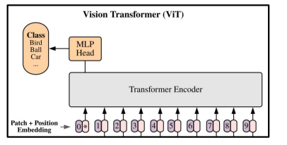[P stage 2 DAY 42] Object Detection (6)