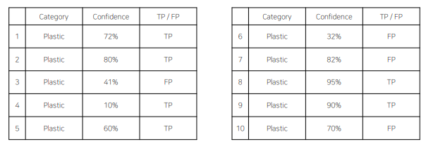 [P stage 2 DAY 37] Object Detection