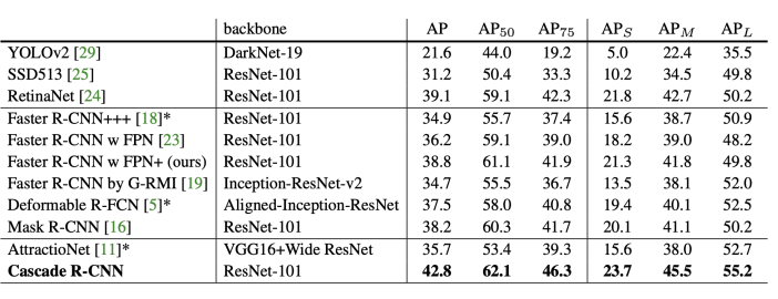 [P stage 2 DAY 42] Object Detection (6)