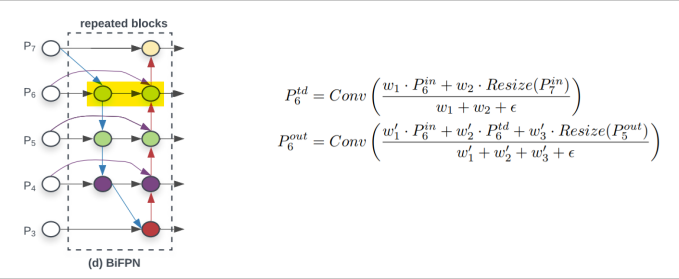 [P stage 2 DAY 39] Object Detection (3)