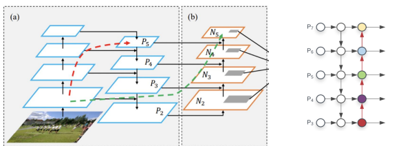 [P stage 2 DAY 39] Object Detection (3)