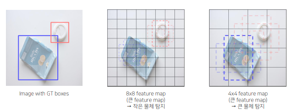 [P stage 2 DAY 40] Object Detection (4)