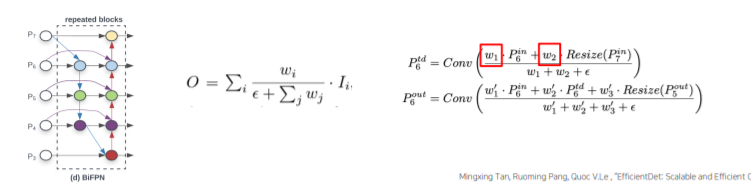 [P stage 2 DAY 41] Object Detection (5)